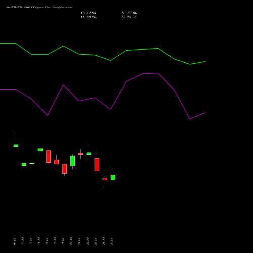 BHARTIARTL 1940 CE (CALL) 25 August 2026 options price chart analysis Bharti Airtel Limited 