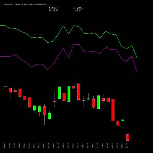 BHARTIARTL 1960.00 CE (CALL) 24 February 2026 options price chart analysis Bharti Airtel Limited 