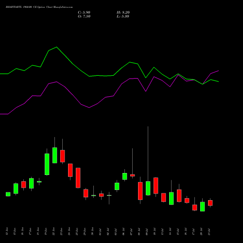 BHARTIARTL 1960.00 CE (CALL) 28 July 2026 options price chart analysis Bharti Airtel Limited 
