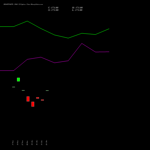 Live BHARTIARTL 1960 CE (CALL) 30 December 2025 options price chart analysis Bharti Airtel Limited 
