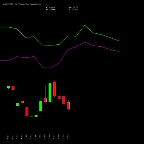 BHARTIARTL 1960 CE (CALL) 30 June 2026 options price chart analysis Bharti Airtel Limited 