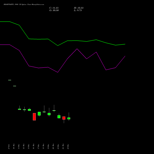 BHARTIARTL 1980 CE (CALL) 28 April 2026 options price chart analysis Bharti Airtel Limited 
