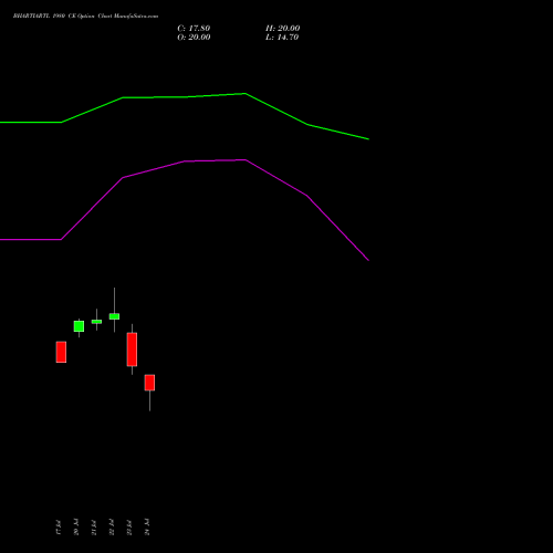 BHARTIARTL 1980 CE (CALL) 25 August 2026 options price chart analysis Bharti Airtel Limited 