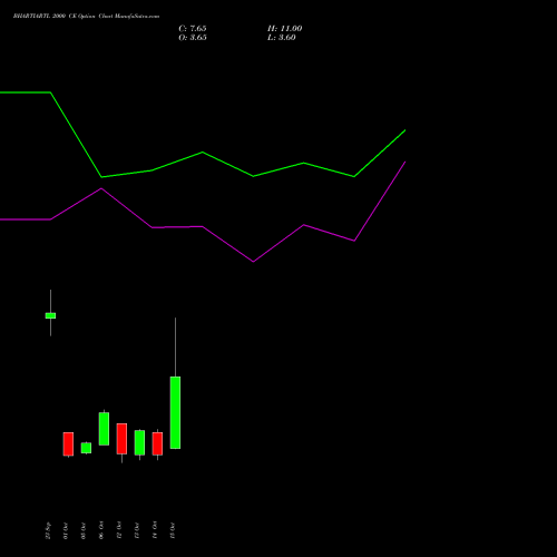 BHARTIARTL 2000 CE (CALL) 23 November 2026 options price chart analysis Bharti Airtel Limited 