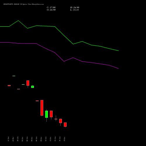 BHARTIARTL 2020.00 CE (CALL) 27 January 2026 options price chart analysis Bharti Airtel Limited 