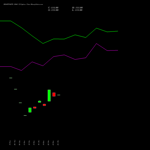 BHARTIARTL 2040 CE (CALL) 27 January 2026 options price chart analysis Bharti Airtel Limited 