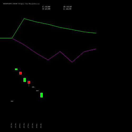 Live BHARTIARTL 2120.00 CE (CALL) 27 January 2026 options price chart analysis Bharti Airtel Limited 