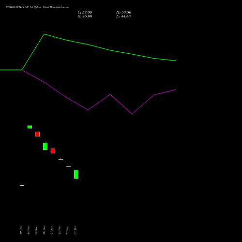 Live BHARTIARTL 2120 CE (CALL) 27 January 2026 options price chart analysis Bharti Airtel Limited 