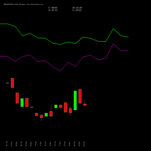 BHARTIARTL 2160 CE (CALL) 27 January 2026 options price chart analysis Bharti Airtel Limited 