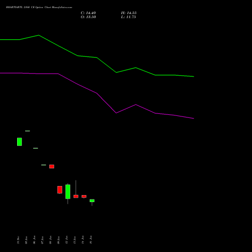 BHARTIARTL 2160 CE (CALL) 24 February 2026 options price chart analysis Bharti Airtel Limited 