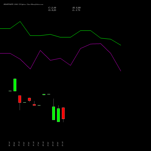 BHARTIARTL 2160 CE (CALL) 25 August 2026 options price chart analysis Bharti Airtel Limited 
