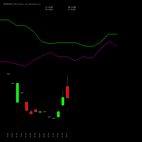 BHARTIARTL 2160 CE (CALL) 23 November 2026 options price chart analysis Bharti Airtel Limited 