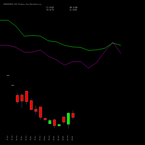 BHARTIARTL 2180 CE (CALL) 24 February 2026 options price chart analysis Bharti Airtel Limited 