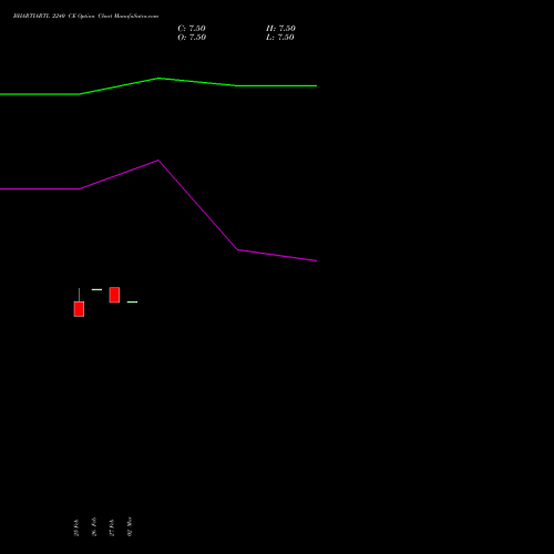 BHARTIARTL 2240 CE (CALL) 26 May 2026 options price chart analysis Bharti Airtel Limited 