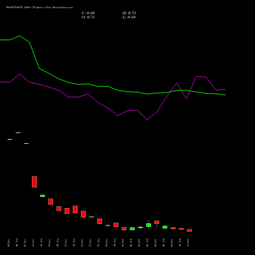 BHARTIARTL 2260 CE (CALL) 24 February 2026 options price chart analysis Bharti Airtel Limited 