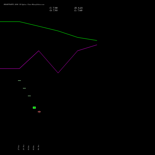 Live BHARTIARTL 2280 CE (CALL) 27 January 2026 options price chart analysis Bharti Airtel Limited 