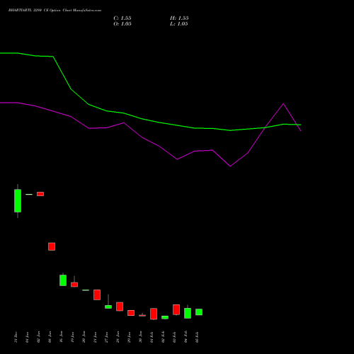 BHARTIARTL 2280 CE (CALL) 24 February 2026 options price chart analysis Bharti Airtel Limited 