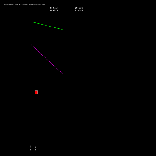 Live BHARTIARTL 2300 CE (CALL) 27 January 2026 options price chart analysis Bharti Airtel Limited 