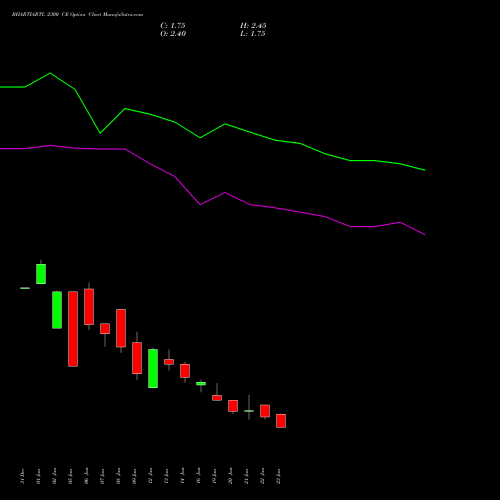 BHARTIARTL 2300 CE (CALL) 24 February 2026 options price chart analysis Bharti Airtel Limited 