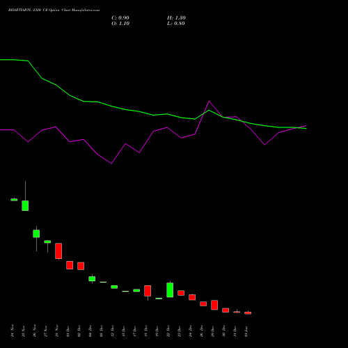 BHARTIARTL 2320 CE (CALL) 27 January 2026 options price chart analysis Bharti Airtel Limited 