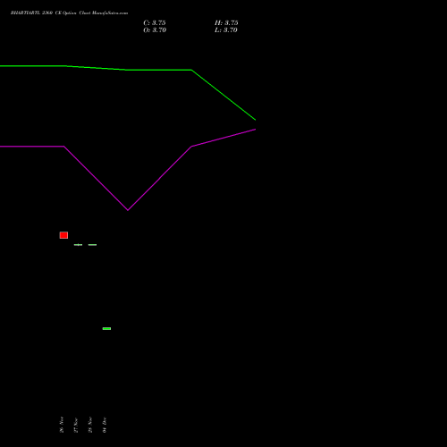 Live BHARTIARTL 2360 CE (CALL) 27 January 2026 options price chart analysis Bharti Airtel Limited 