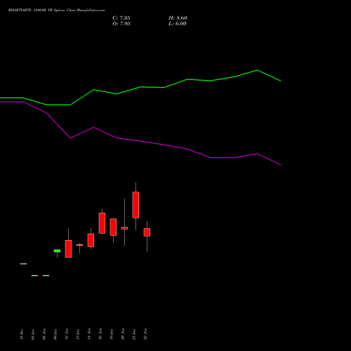 BHARTIARTL 1840.00 PE (PUT) 24 February 2026 options price chart analysis Bharti Airtel Limited 