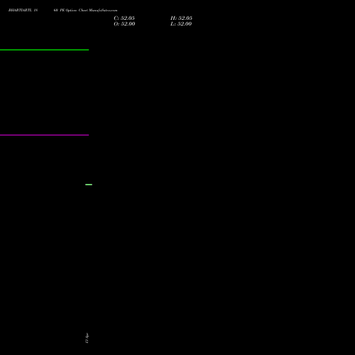 BHARTIARTL 1860 PE (PUT) 26 May 2026 options price chart analysis Bharti Airtel Limited 