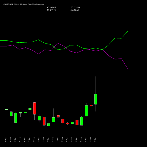 BHARTIARTL 1880.00 PE (PUT) 29 September 2026 options price chart analysis Bharti Airtel Limited 