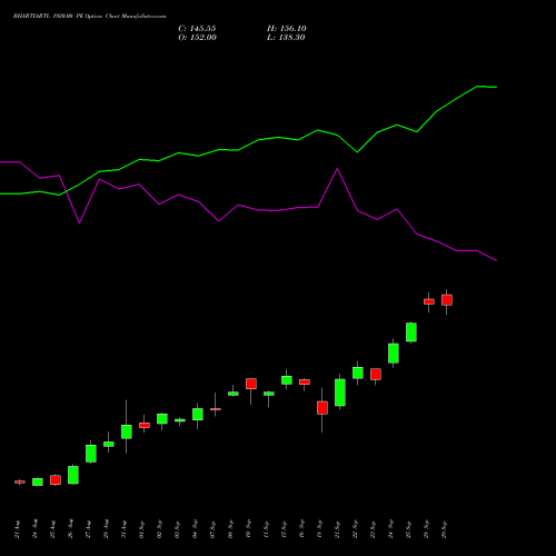 BHARTIARTL 1920.00 PE (PUT) 29 September 2026 options price chart analysis Bharti Airtel Limited 