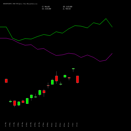 BHARTIARTL 1920 PE (PUT) 30 June 2026 options price chart analysis Bharti Airtel Limited 