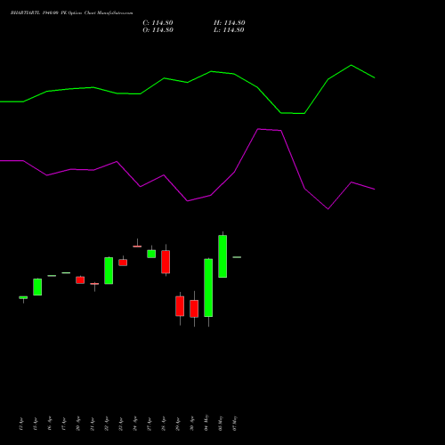 BHARTIARTL 1940.00 PE (PUT) 26 May 2026 options price chart analysis Bharti Airtel Limited 