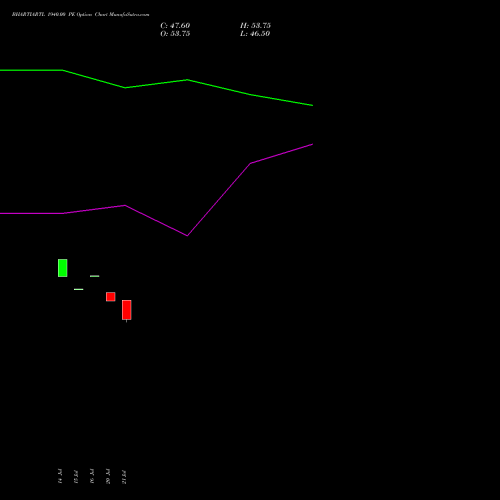 BHARTIARTL 1940.00 PE (PUT) 25 August 2026 options price chart analysis Bharti Airtel Limited 