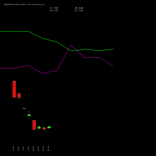 BHARTIARTL 2020 PE (PUT) 27 January 2026 options price chart analysis Bharti Airtel Limited 