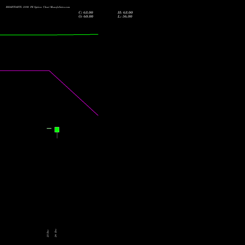 BHARTIARTL 2180 PE (PUT) 27 January 2026 options price chart analysis Bharti Airtel Limited 