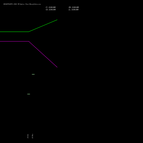BHARTIARTL 2360 PE (PUT) 30 March 2026 options price chart analysis Bharti Airtel Limited 