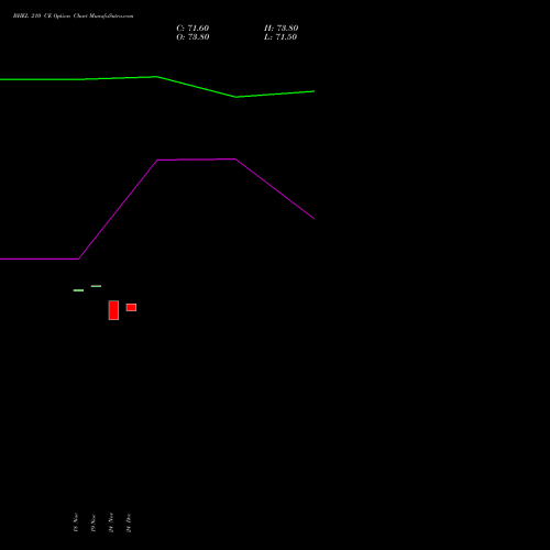 Live BHEL 210 CE (CALL) 30 December 2025 options price chart analysis Bharat Heavy Electricals Limited 