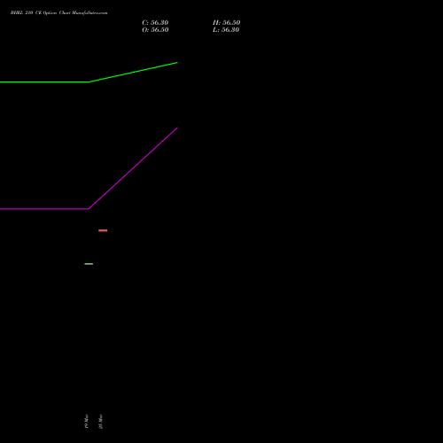 BHEL 210 CE (CALL) 28 April 2026 options price chart analysis Bharat Heavy Electricals Limited 