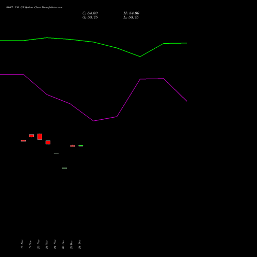 Live BHEL 230 CE (CALL) 30 December 2025 options price chart analysis Bharat Heavy Electricals Limited 
