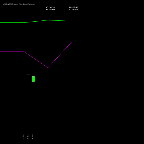 BHEL 235 CE (CALL) 27 January 2026 options price chart analysis Bharat Heavy Electricals Limited 