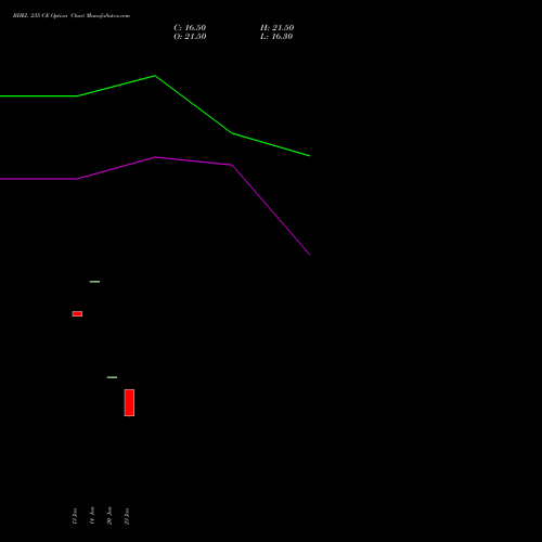 BHEL 235 CE (CALL) 24 February 2026 options price chart analysis Bharat Heavy Electricals Limited 