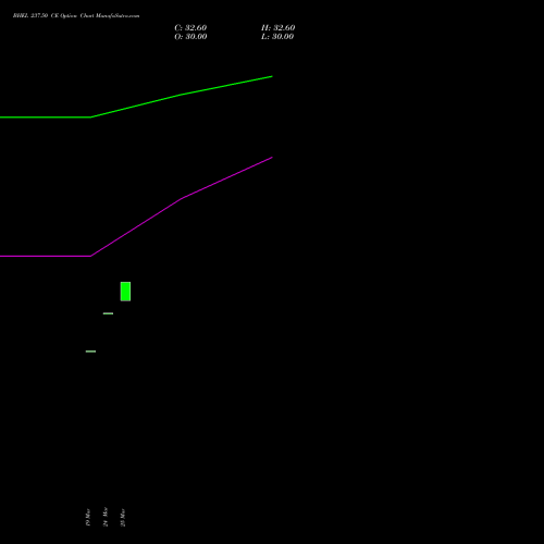 BHEL 237.50 CE (CALL) 28 April 2026 options price chart analysis Bharat Heavy Electricals Limited 