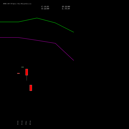 BHEL 240 CE (CALL) 24 February 2026 options price chart analysis Bharat Heavy Electricals Limited 