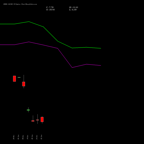 BHEL 245.00 CE (CALL) 27 January 2026 options price chart analysis Bharat Heavy Electricals Limited 