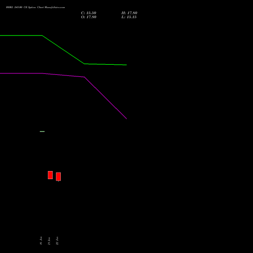 BHEL 245.00 CE (CALL) 24 February 2026 options price chart analysis Bharat Heavy Electricals Limited 