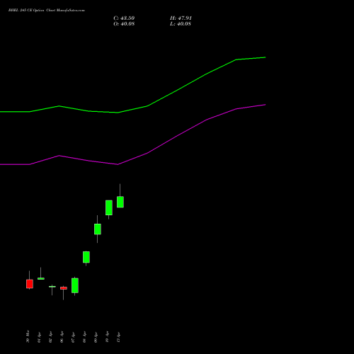 BHEL 245 CE (CALL) 28 April 2026 options price chart analysis Bharat Heavy Electricals Limited 