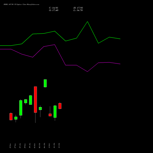 BHEL 247.50 CE (CALL) 24 February 2026 options price chart analysis Bharat Heavy Electricals Limited 