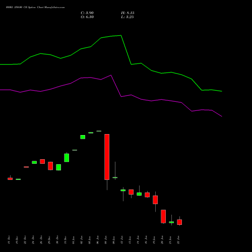BHEL 250.00 CE (CALL) 27 January 2026 options price chart analysis Bharat Heavy Electricals Limited 