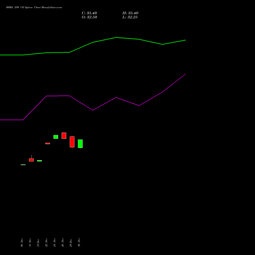 BHEL 250 CE (CALL) 27 January 2026 options price chart analysis Bharat Heavy Electricals Limited 