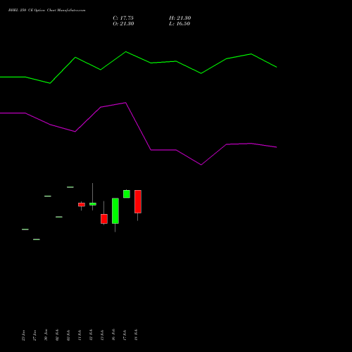 BHEL 250 CE (CALL) 30 March 2026 options price chart analysis Bharat Heavy Electricals Limited 