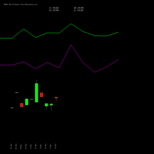BHEL 250 CE (CALL) 28 April 2026 options price chart analysis Bharat Heavy Electricals Limited 
